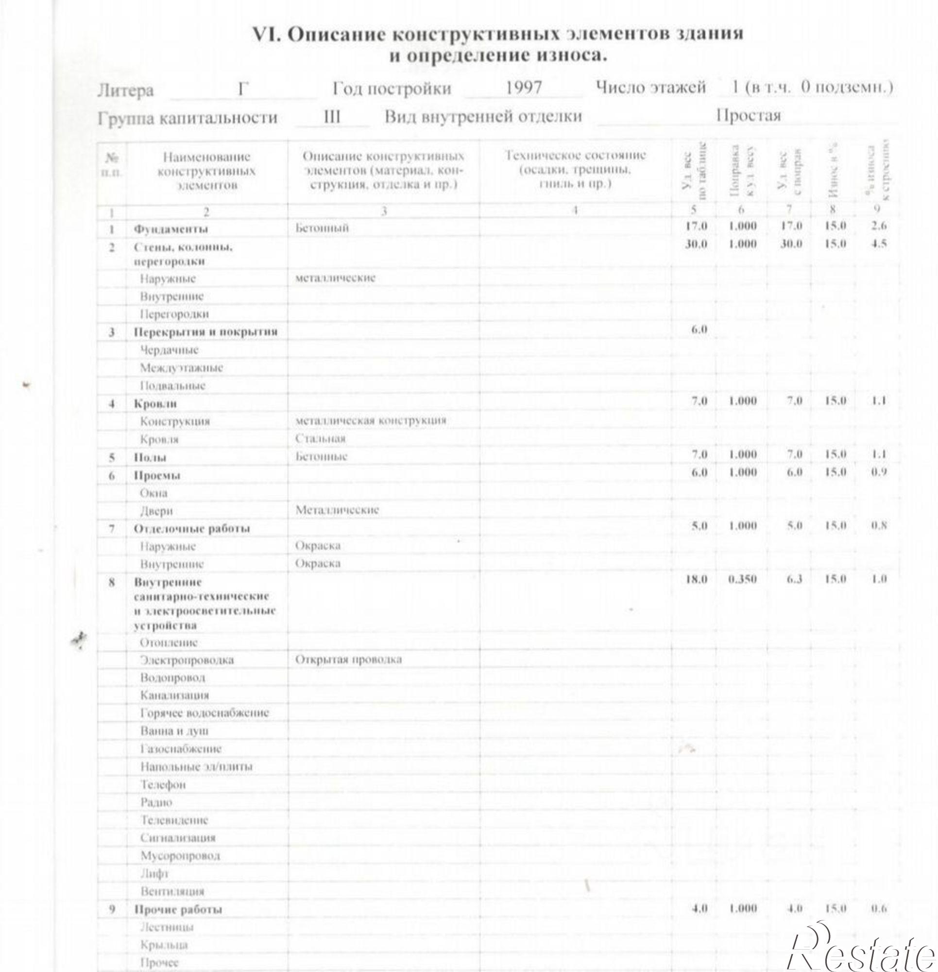 Купить гараж, место в паркинге за 1 000 010 рублей на ул К. Цеткин, 20