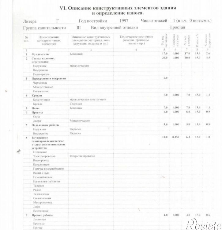 Гараж/парковка ул К. Цеткин, 20,  д. 20